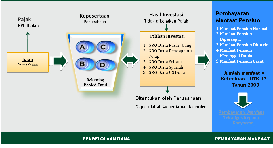 SKEMA DPLK PPUKP